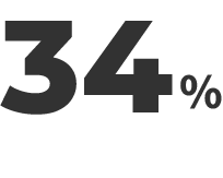 34%