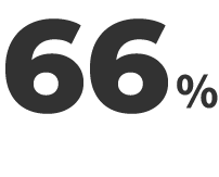 66%