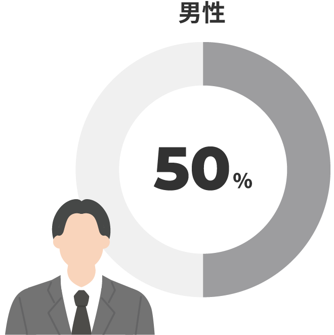 男性 50% (PC用)