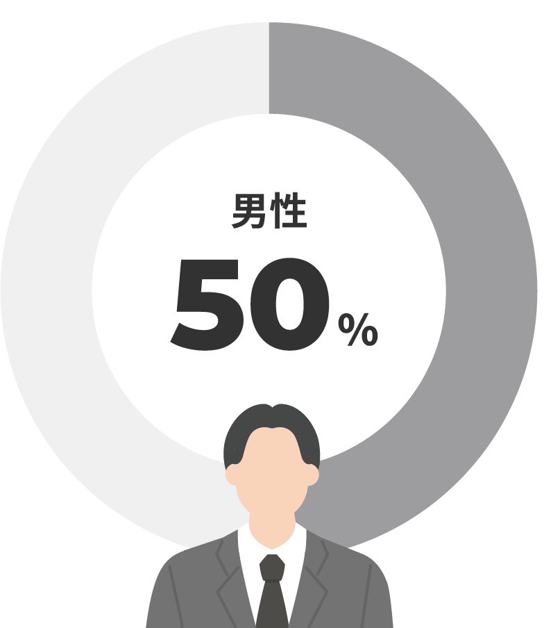 男性 50% (スマホ用)