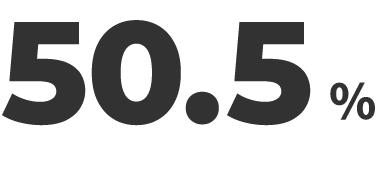 リモート率 50.5%