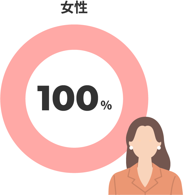 女性 100% (PC用)