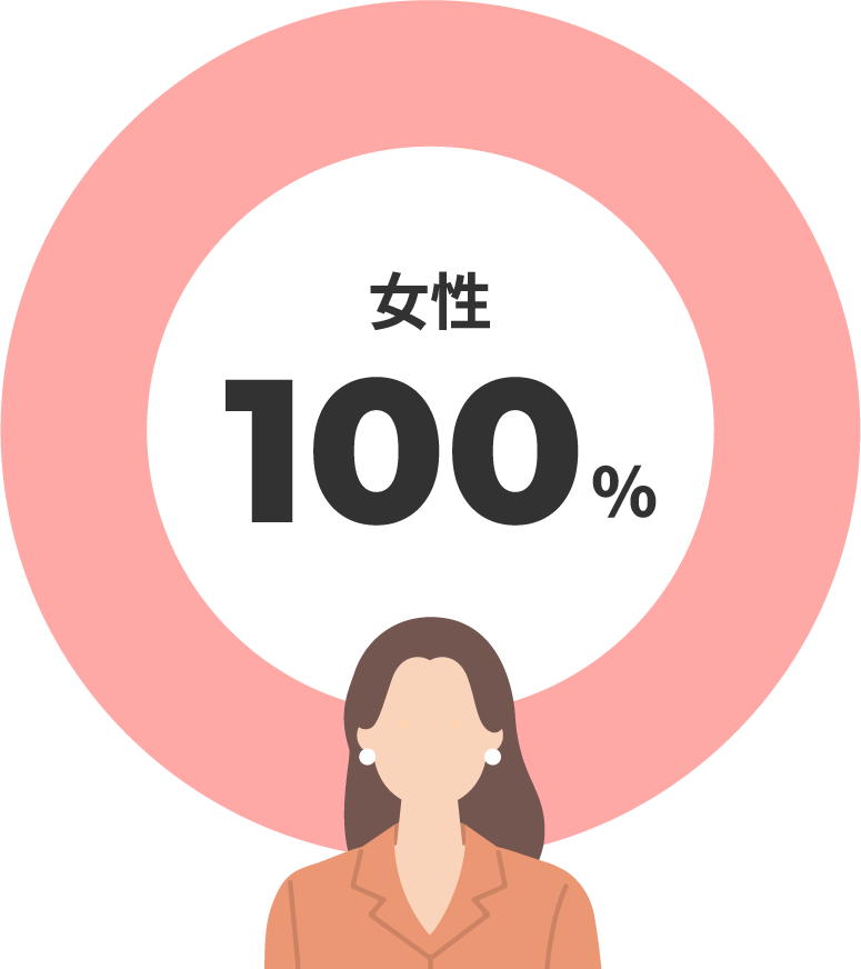 女性 100% (スマホ用)